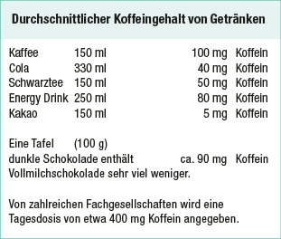 Tabelle Durchschnitt Koffeingehalt